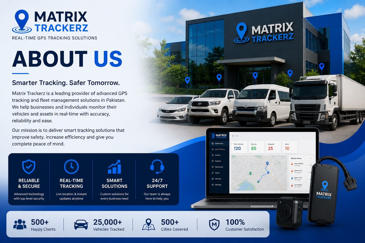 About Matrix Trackers