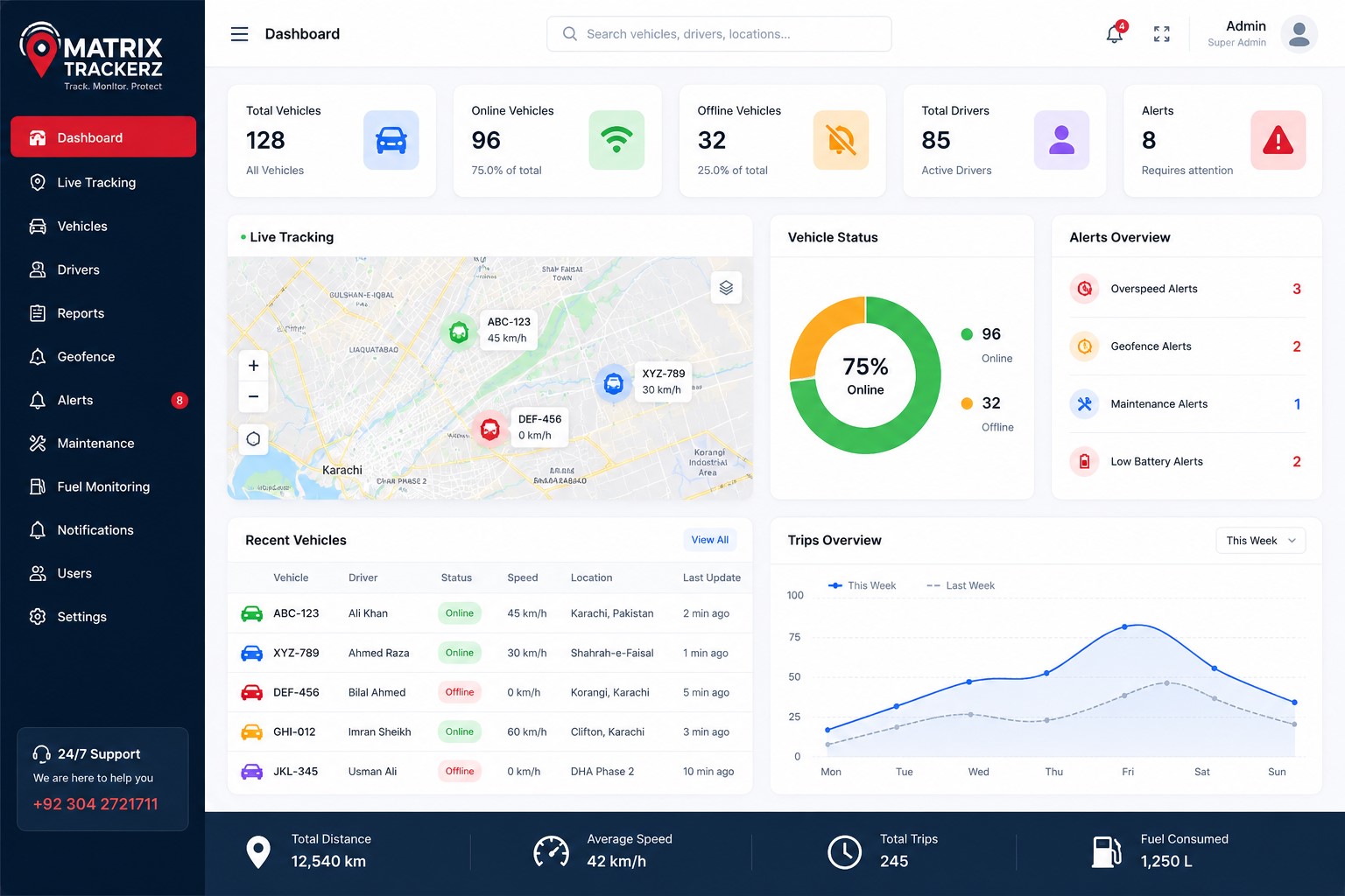 Dashboard